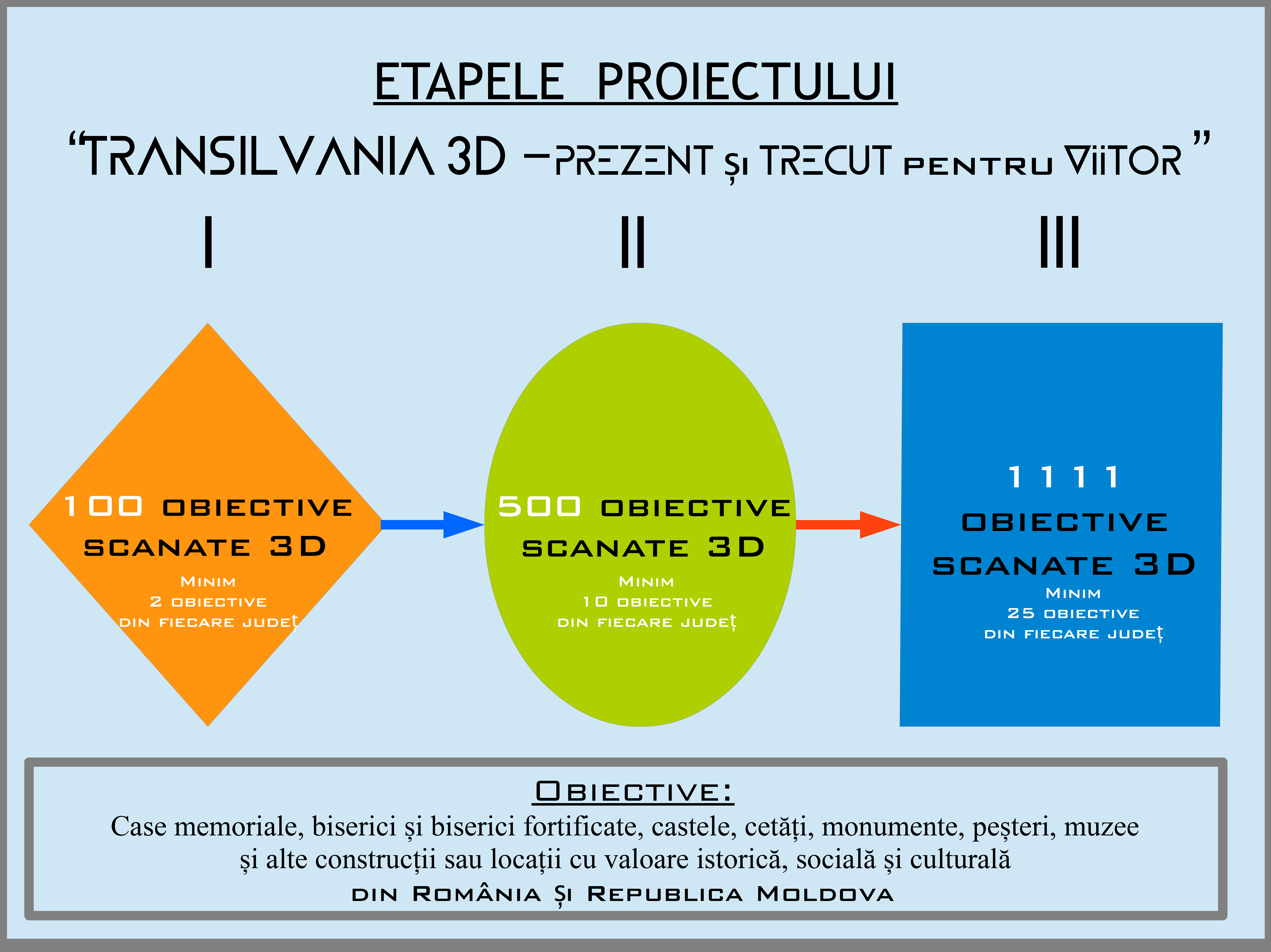 etape_obiective_pr